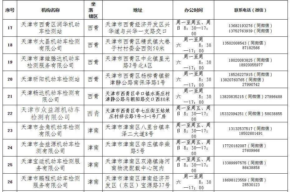 注意丨天津司機2021年驗車新變化請收藏