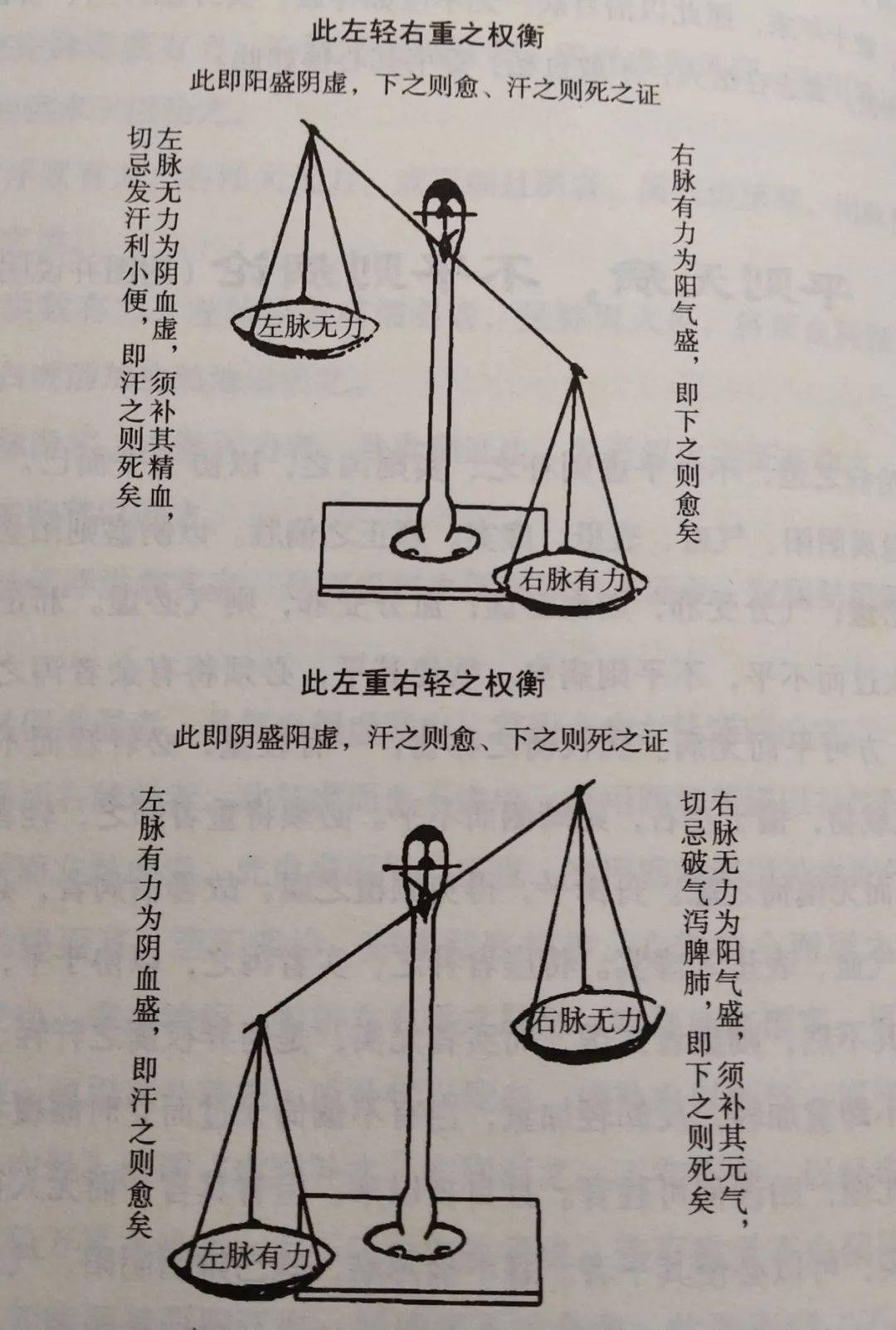 如左脈浮緊,右脈虛浮者,是肺氣不足,寒邪傷營之候也,宜用麻黃湯加參芪