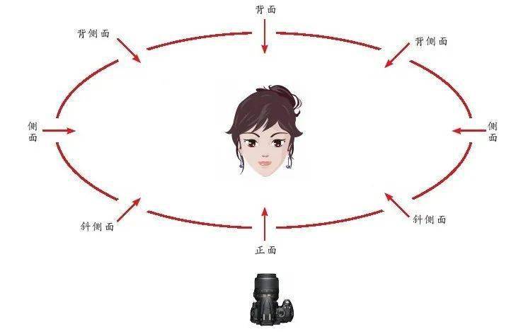 摄影讲评不同的拍摄方向会带来不同的画面情绪第1389讲