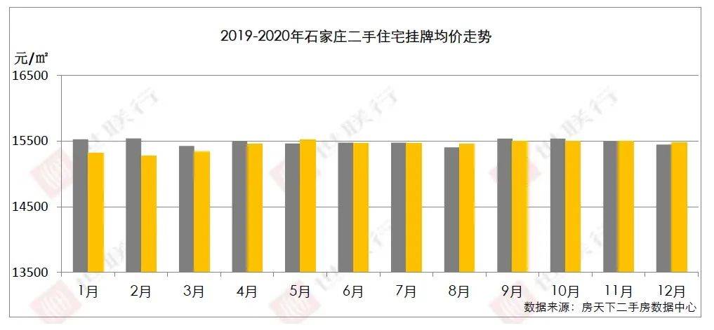 2020年1月6月房地产排名_2020年1—10月全国房地产开发投资同比增