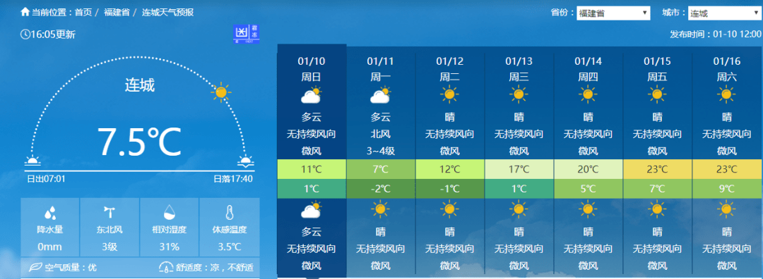 连城未来七日天气预报连城人坚持住下周天气会缓慢回暖14日起全省气温