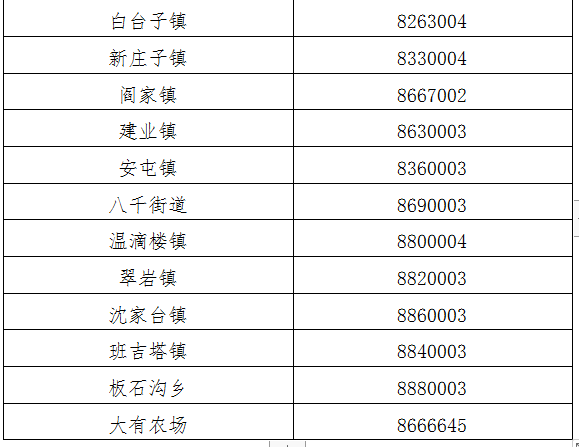 现居住地址等相关情况,以及举报人本人姓名和联系电话等信息(对举报人