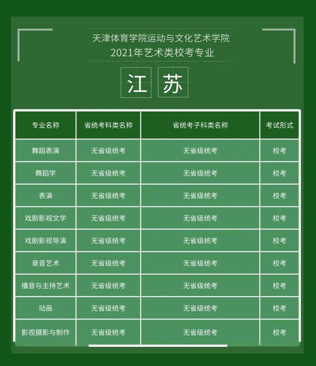 大連藝術學院藝術類錄取分數線_大連藝術學院2021年分數線_大連藝術學院分數