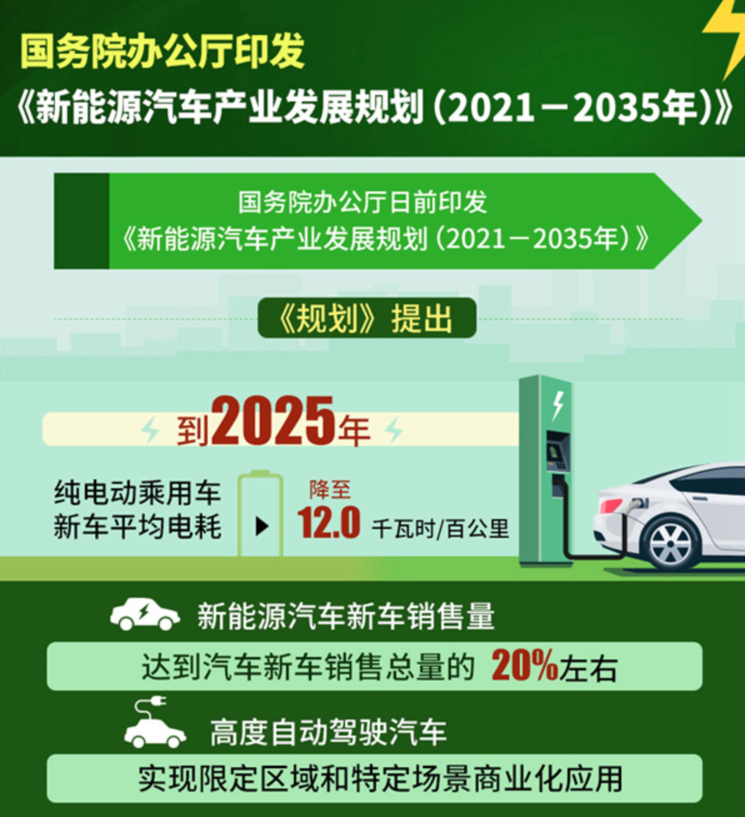 %, 佔據全球新能源汽車市場的 44%,中國將會成為新能源汽車第一大