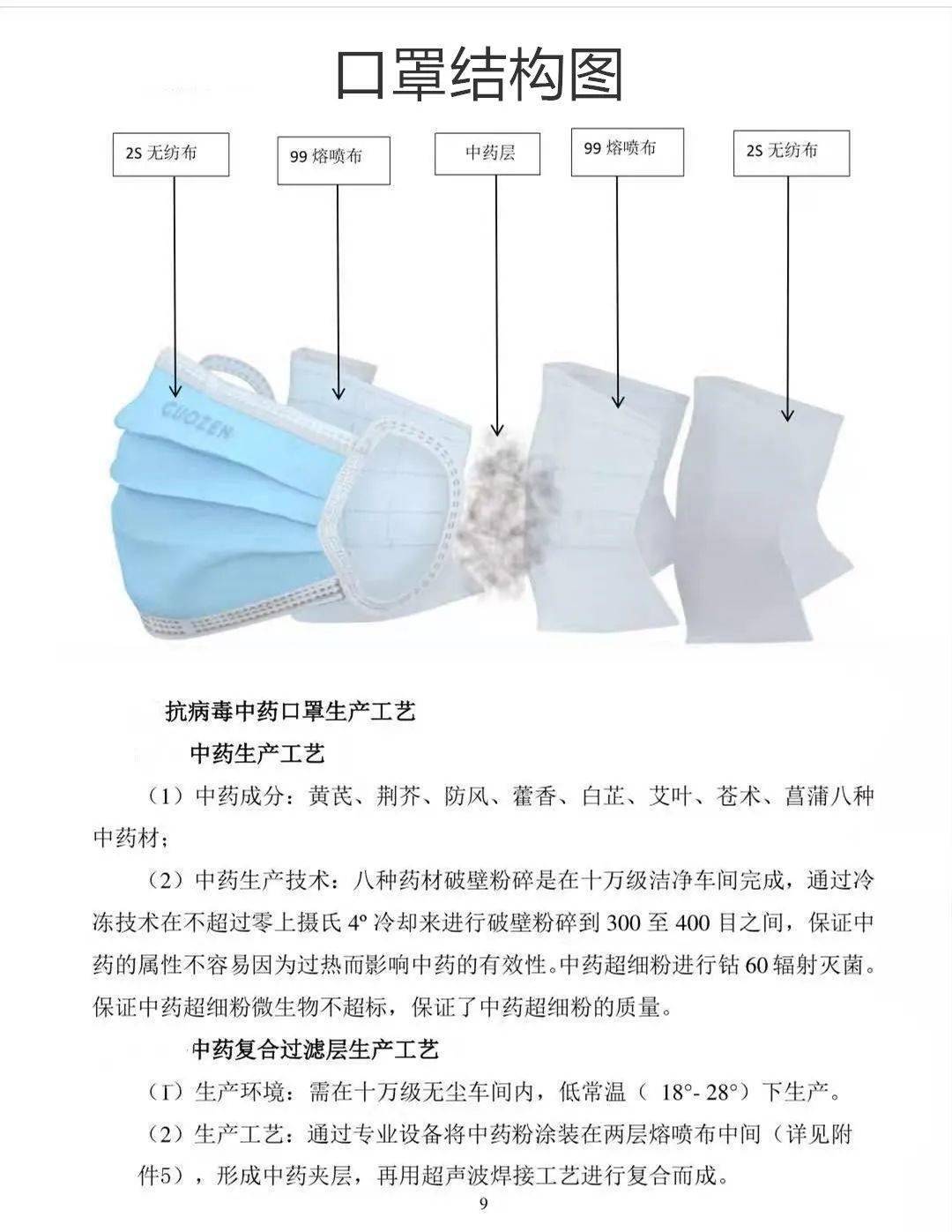 刚刚上市的本草抗病毒口罩,请扫码联系购买!_中药