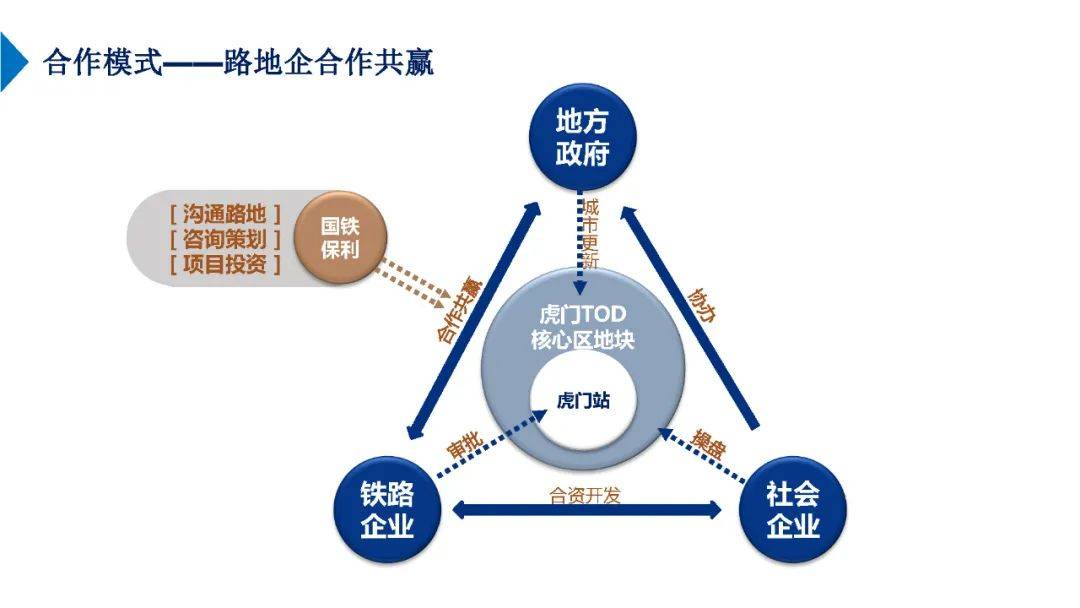 构建城市利益共同体推动国铁tod项目合作开发虎门高铁站tod项目的突破