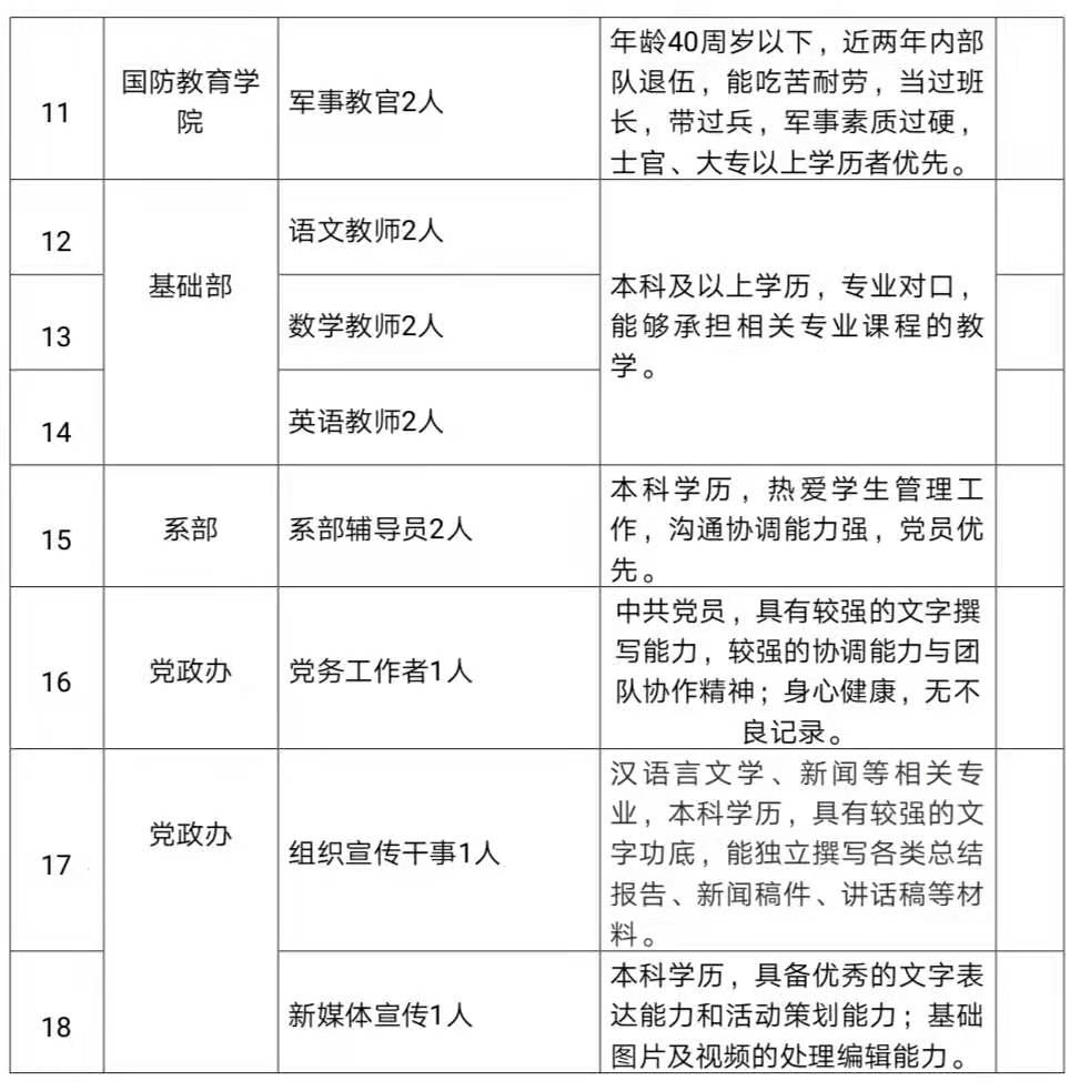 宿迁泽达职业技术学院招聘公告