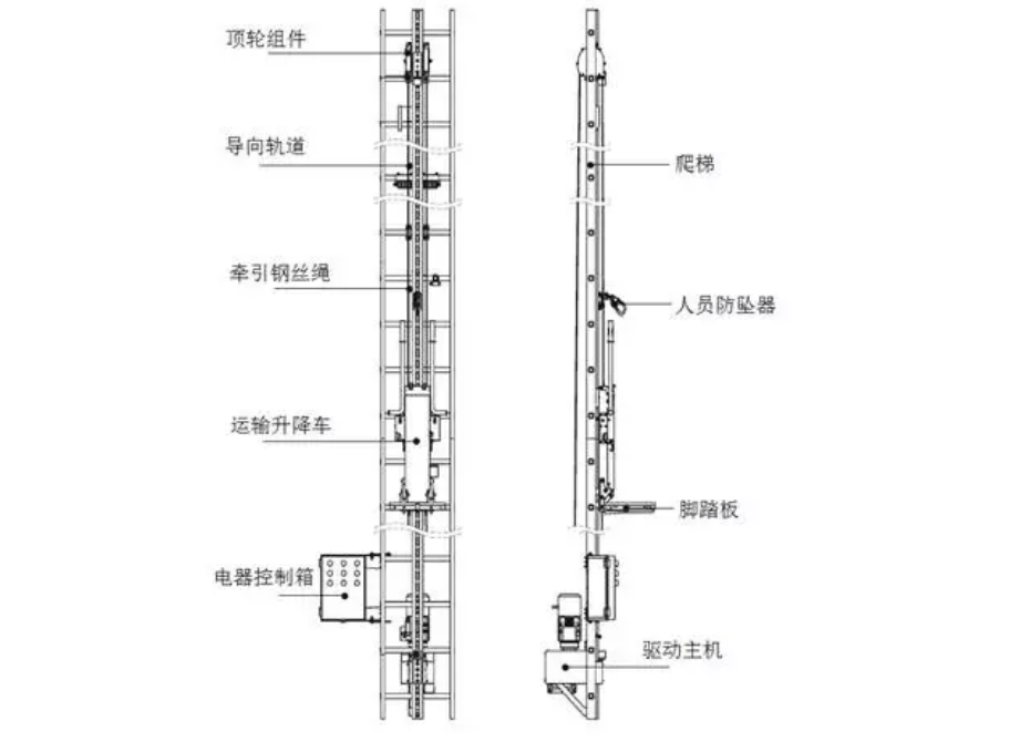 该设备具有设计紧凑,使用方便快捷,无须改变现有塔筒结构,可直接安装
