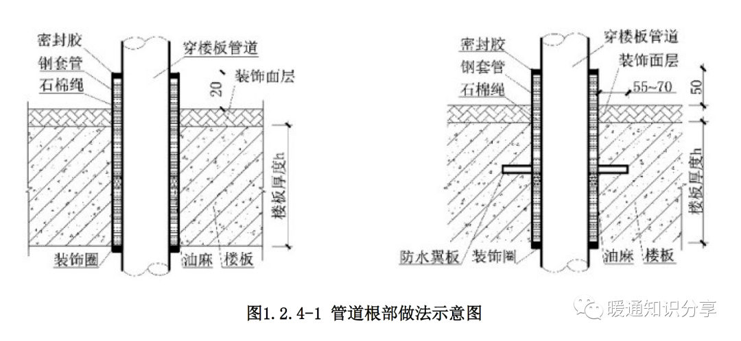 管道预留预埋,管井及支架安装做法|附节点