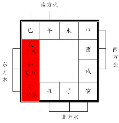 2021辛丑牛年,九宮飛星風水佈局開運指南,開啟一整年的好運!