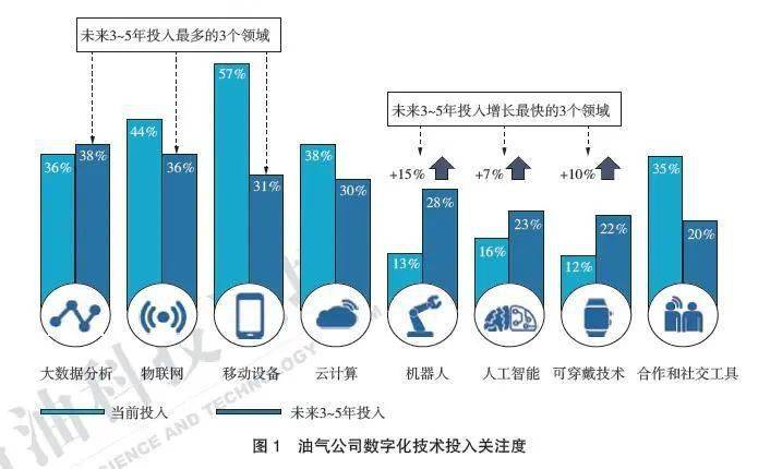 亚马逊智能仓库 人工_人工智能最强上市公司_最强农人工漫画免费