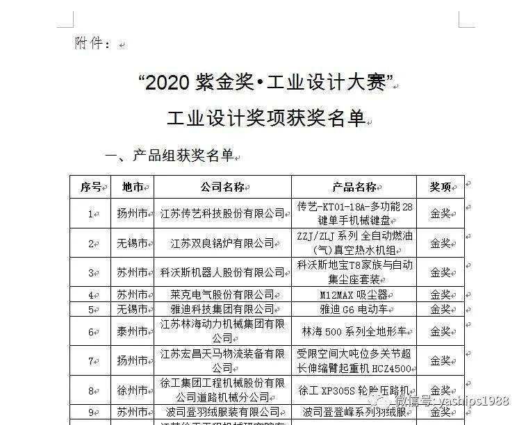 和信息化厅公布了"2020紫金奖·工业设计大赛"工业设计奖项获奖名单