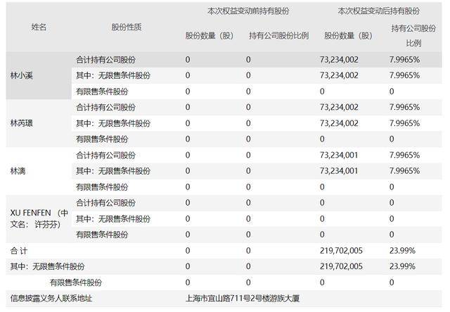 游族网络实控人将变更为许芬芬