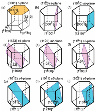 图2 六方相纤锌矿结构晶体不同晶面(j appl phys109103522,2011)