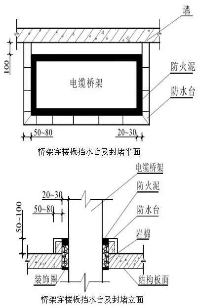 挡水坎做法图集图片