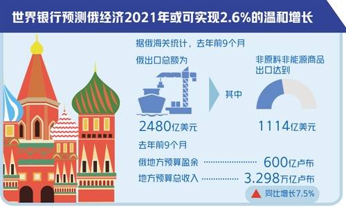 俄罗斯经济挺过严冬待春来