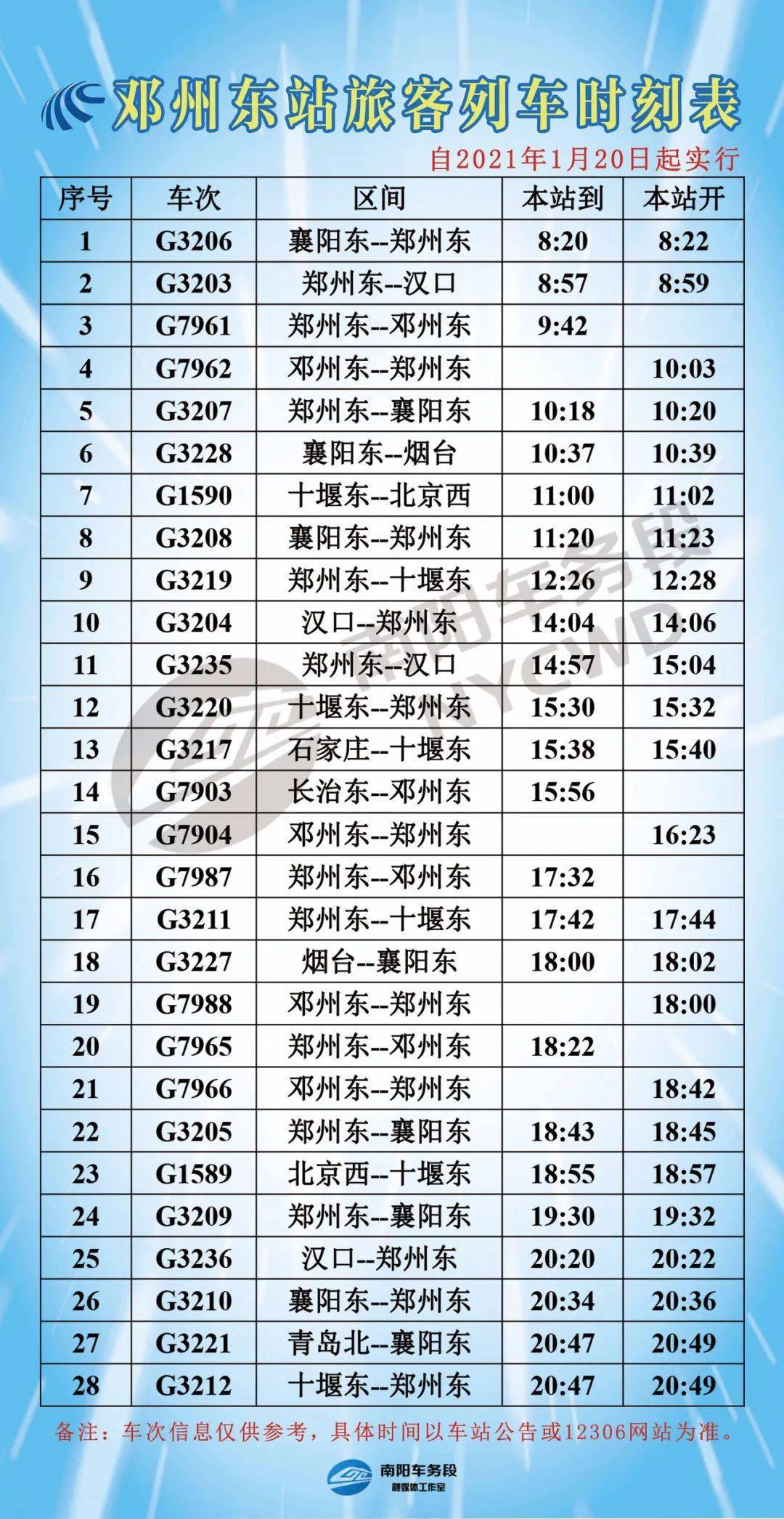 南昌铁路局调图2021图片