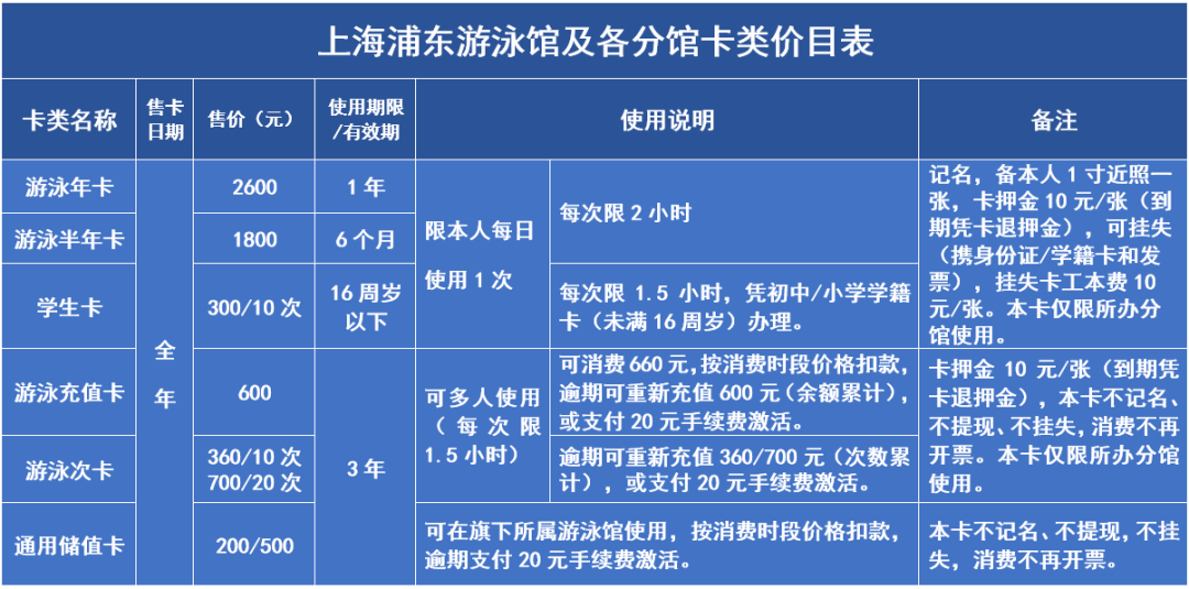 冬泳健身正当时,科学防疫不松懈丨源深游泳馆即将恢复开放_工作