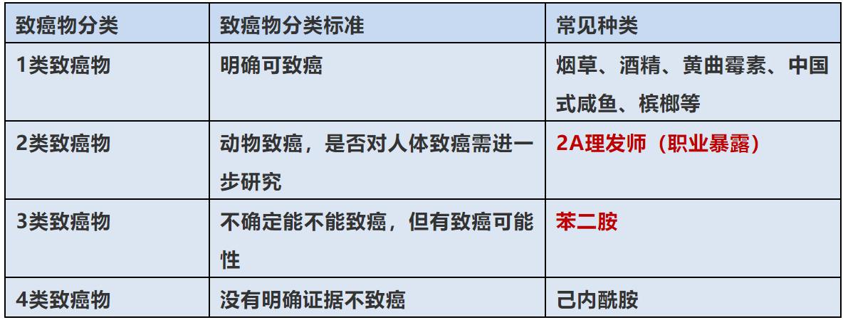 染发剂是否有致癌物质?这是大家最担心的问题之一