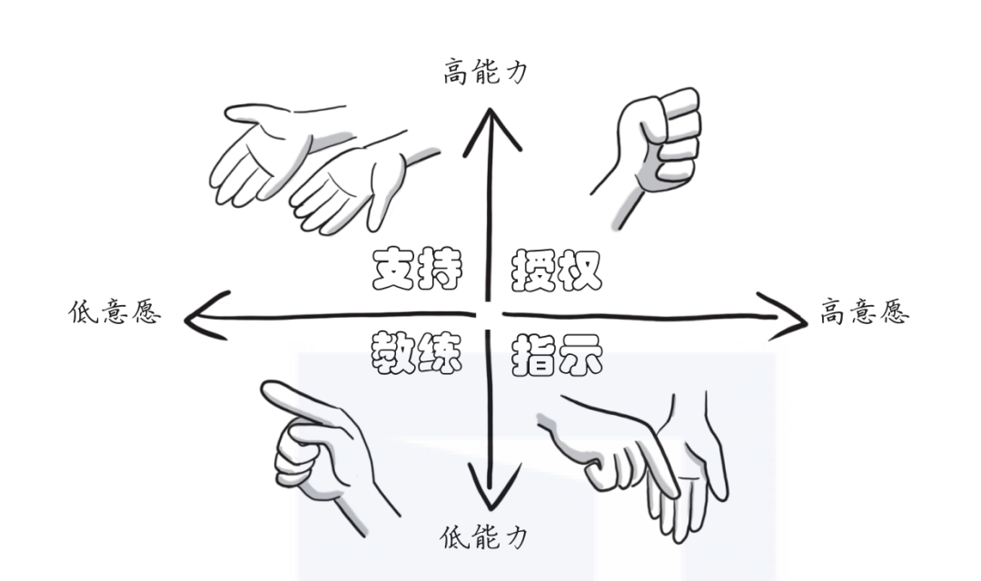 能力意愿模型图片