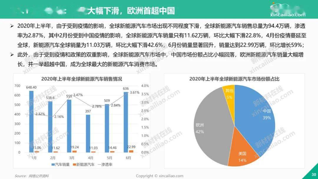 2020年末,為滿足廣大行業朋友的需求,新材料在線 03 推陳出新,重磅