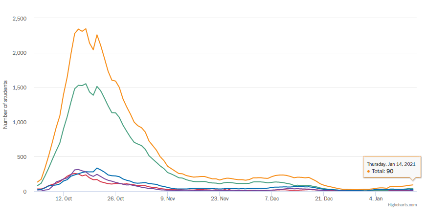 卡迪夫新增172例威尔士12万6504人已注射疫苗占比总人口40