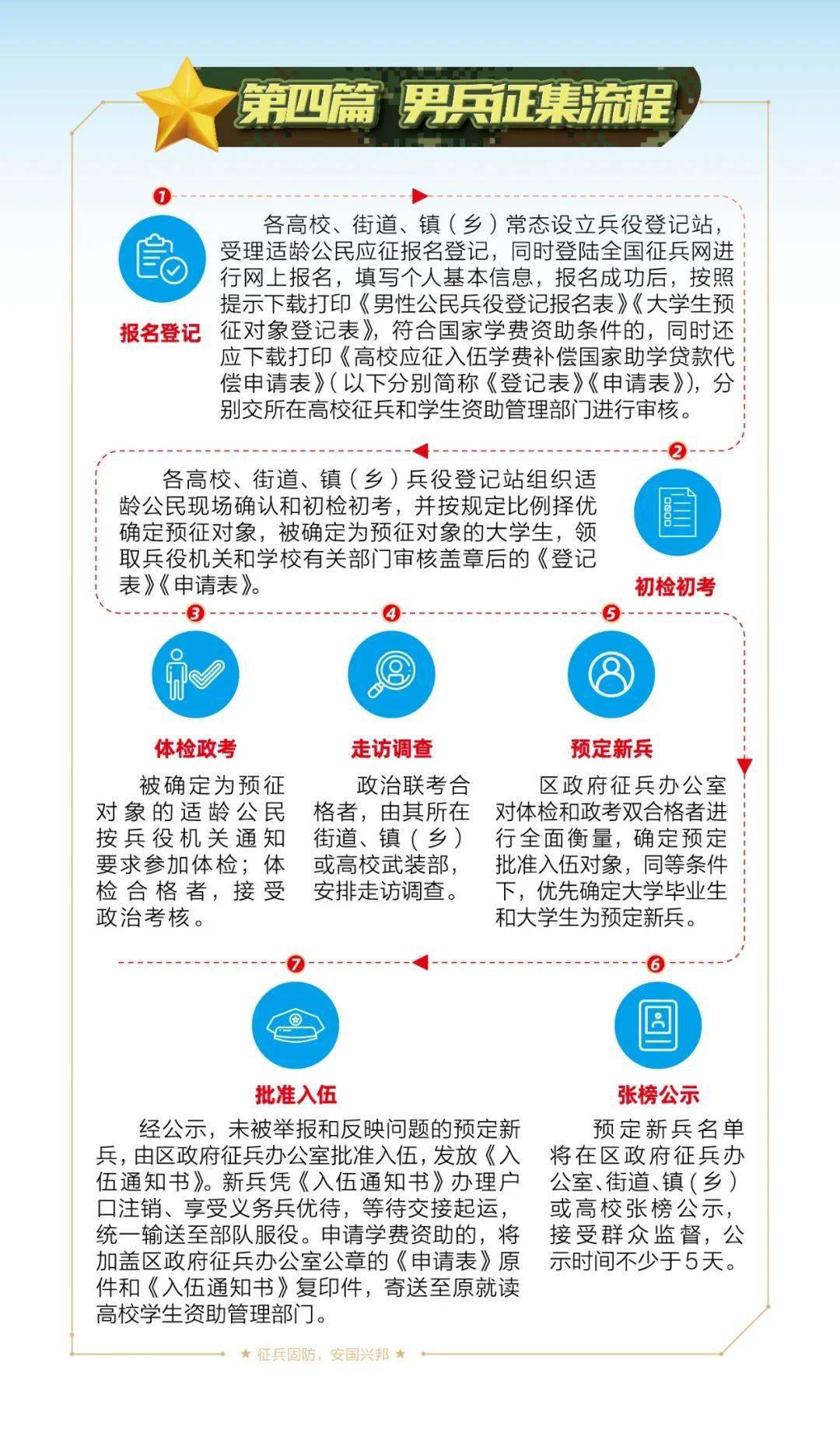 【征兵宣传】我辈请长缨 !2021上海征兵-搜狐大视野-搜狐新闻