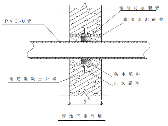 dn15水表l≥400mm;dn20水表l≥500mm ;dn25水表l≥600mm