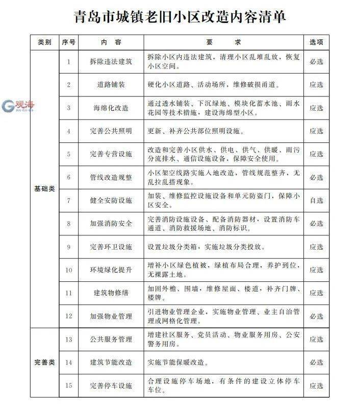 小区公共设施明细表图片