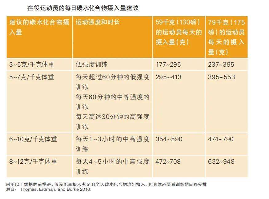 碳水化合物摄入过多图片