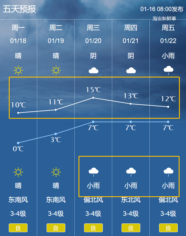 又到零下海安接下来的天气要注意