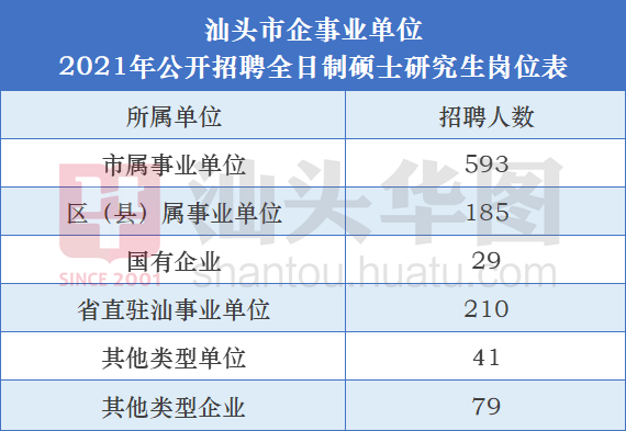 汕头市人口有多少2021_广东移动大数据 汕头春节旅游人数 旅游收入列全省第三