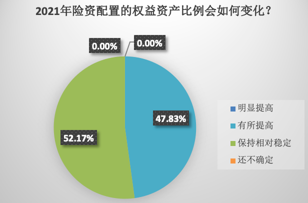 纯投资型保险(投资型保险保本吗)