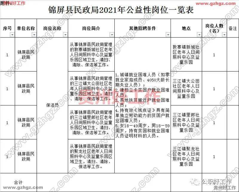 2021年黔东南州各县市gdp_回顾去年黔东南州各市县GDP 凯里 黎平 天柱揽前三,今年呢(2)