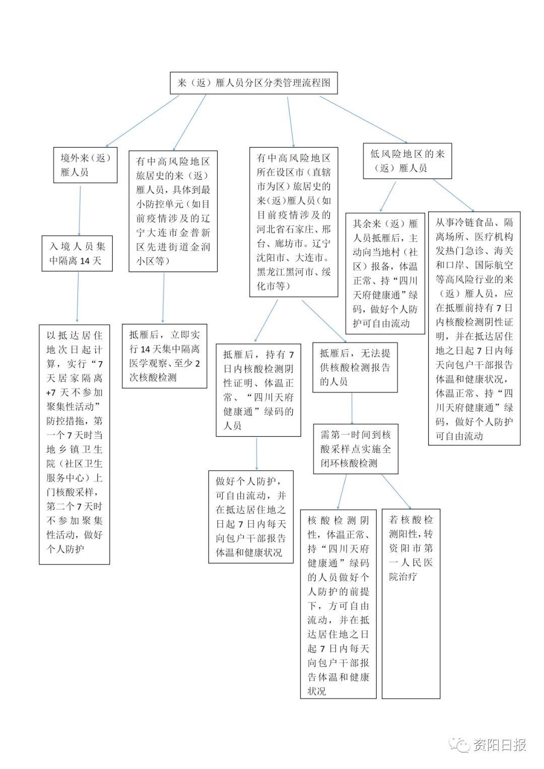 外来人口入境_海南省外来人口分布图(2)