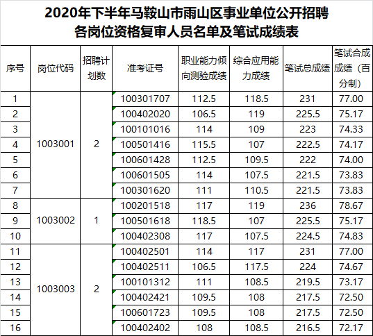 马鞍山人口2020_马鞍山市城市总体规划 2002 2020年 ,未来马鞍山将这样发展(2)