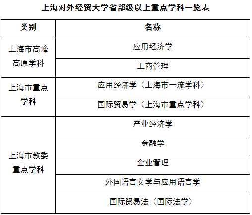 对外经贸大学专业(对外经贸大学有哪些)