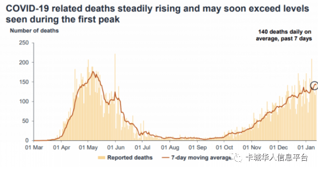 加拿大最新预测模型疫情迅速恶化疫苗短缺