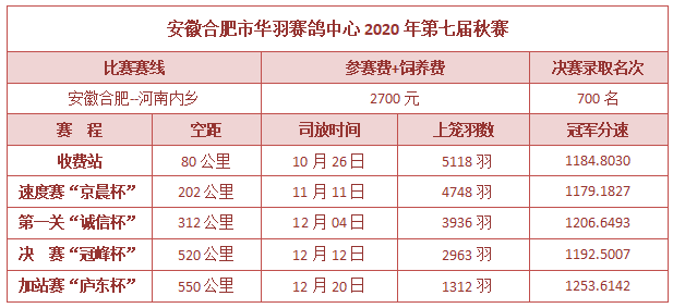 正在直播 合肥华羽公棚无接触网拍 视频