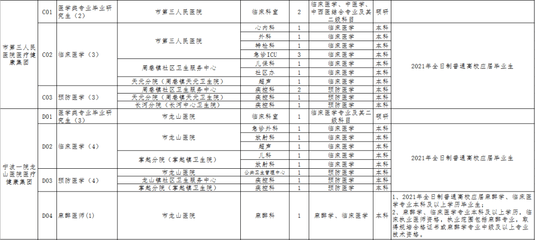 余姚人口有多少2021_定了 2021年余姚市城区小学 初中学区划分出炉(2)