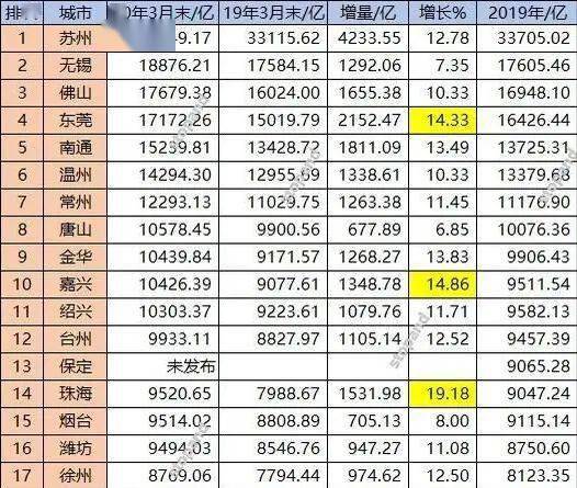 南通经济总量全国排名_南通大学(2)