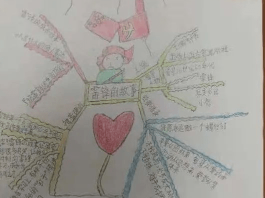 丹霞小學用思維導圖指導學生閱讀整本書