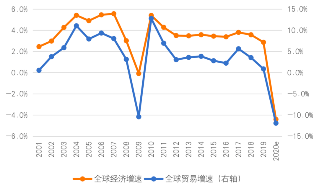 在宏观经济理论里面国家的gdp是由 构成(2)