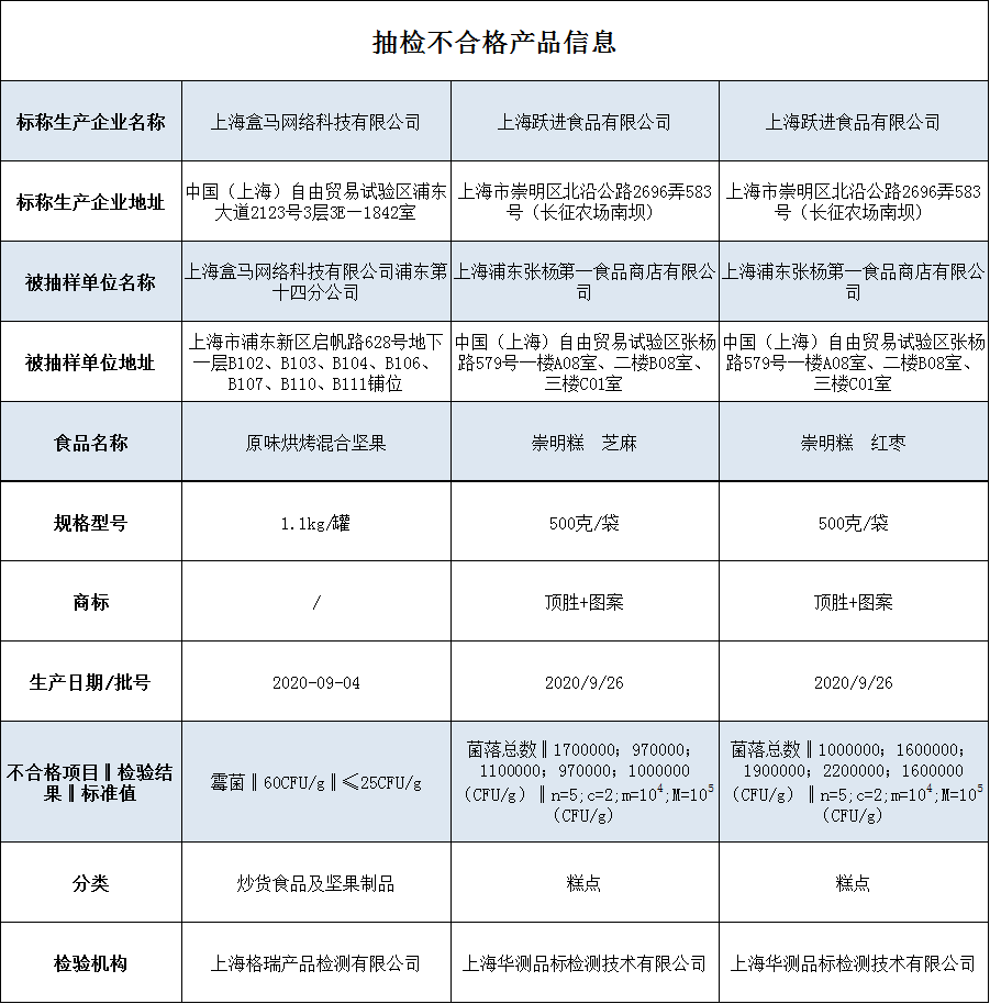 盒马鲜生人均消费_中国人均水果消费支出(3)