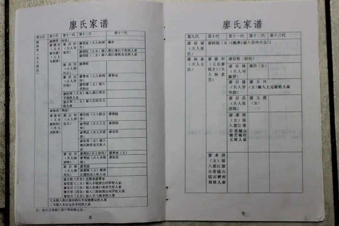 四川省崇州市街子古镇廖氏族谱