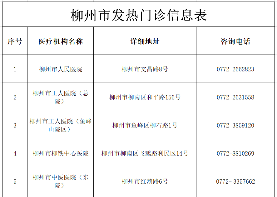 最新！三江发热门诊、发热哨点诊室名单公布！