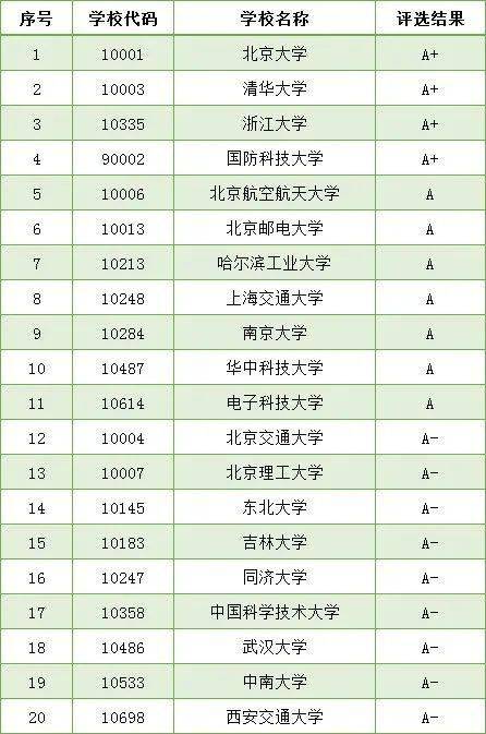 世界计算机大学排名_宏排名电脑高管换防总裁兰奇取代王振堂兼任CEO(2)
