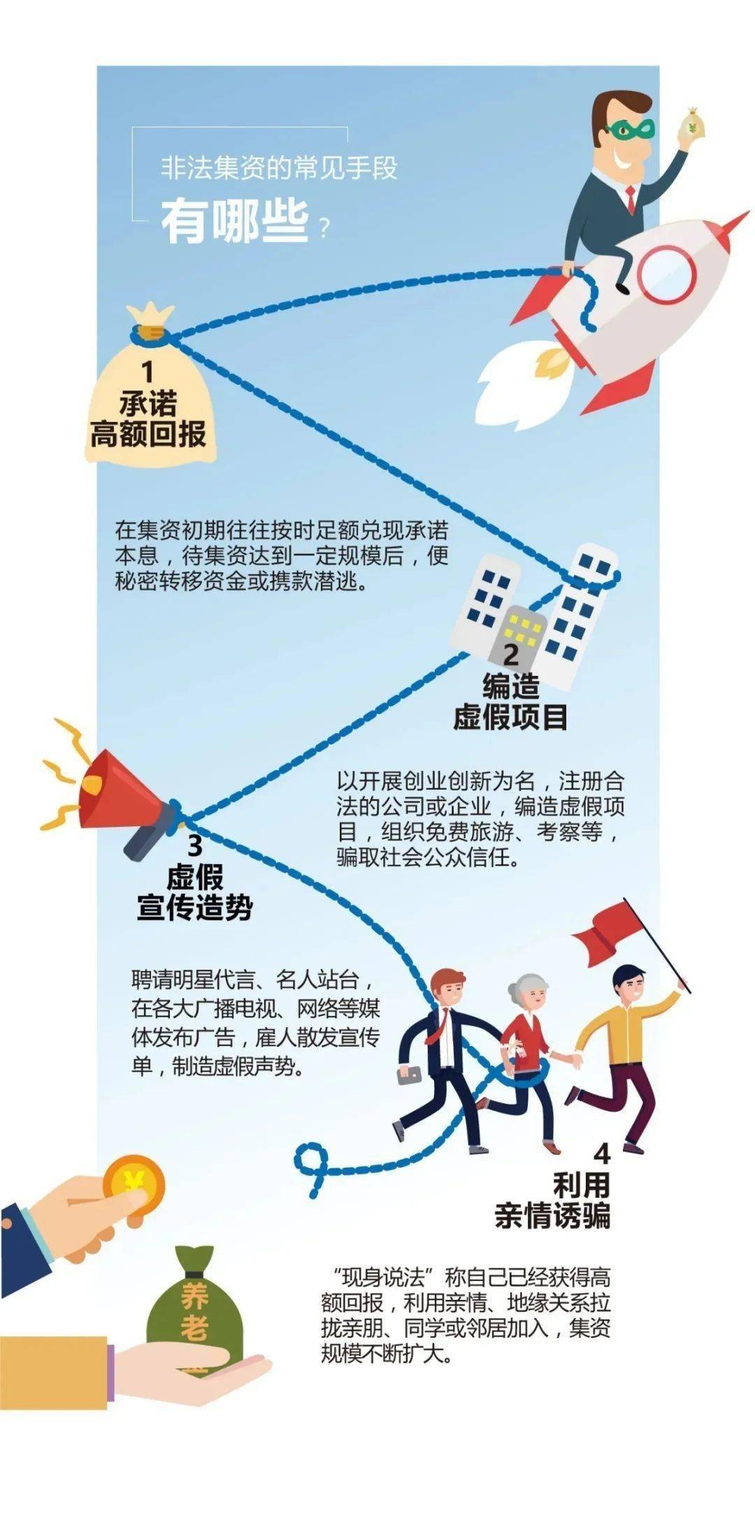 警方通报一非法集资案请荣县参与人员尽快与警方联系