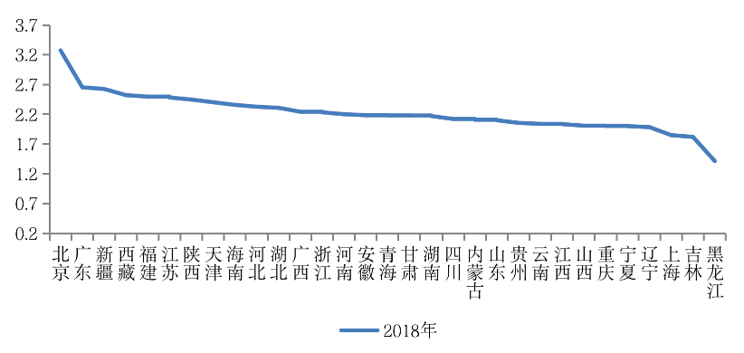 黑龙江人口外流辽宁_辽宁黑龙江吉林美女(2)