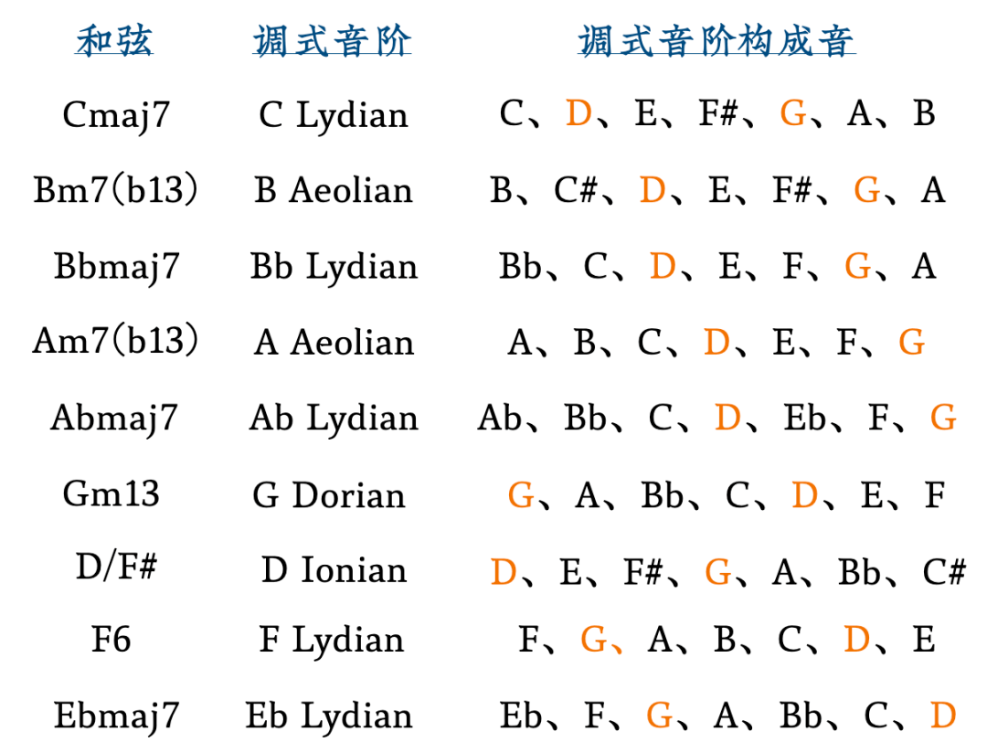 八孔埙的生日快乐曲谱(4)